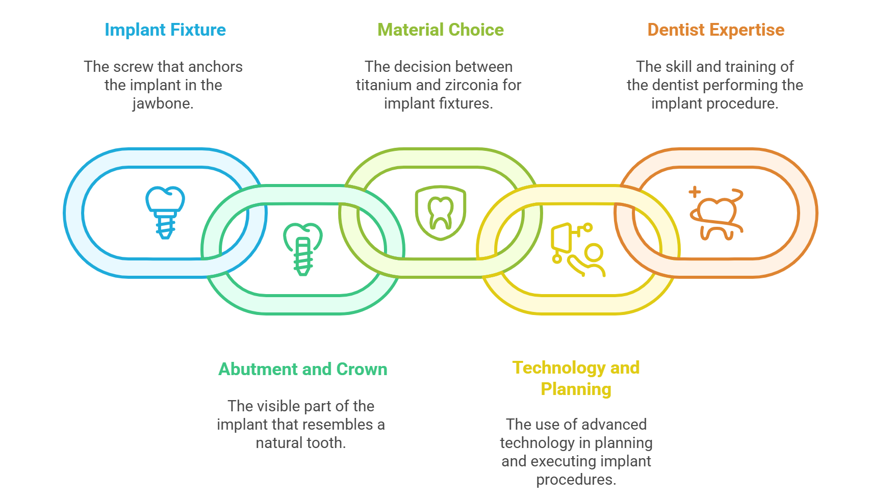 Dental Implant Cost – What Really Shapes the Price