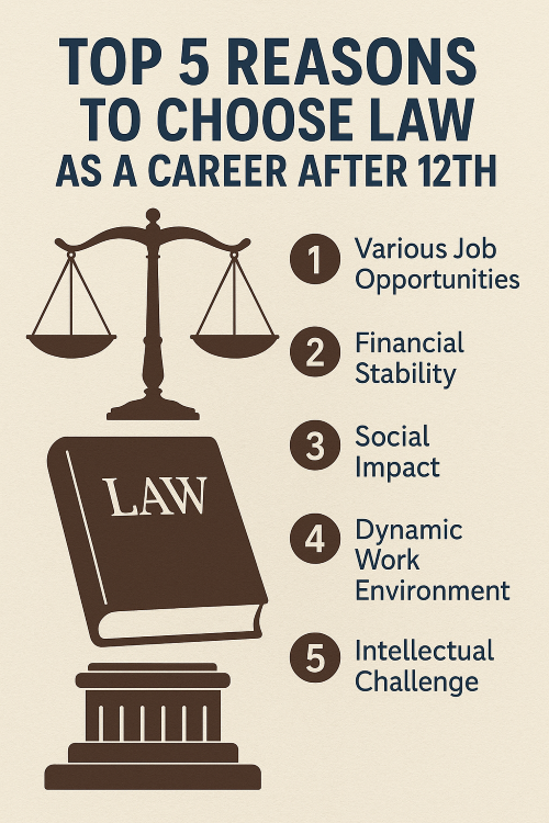 Top 5 reasons to choose law as a career after 12th